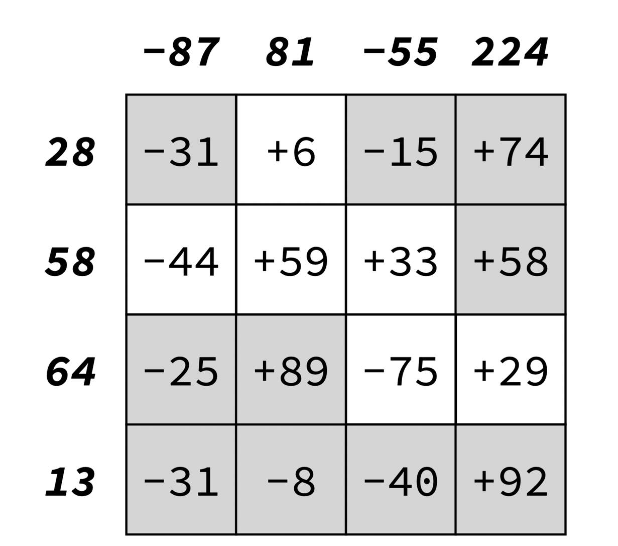 Large Arithmetic Collider | CS141 | Haskell